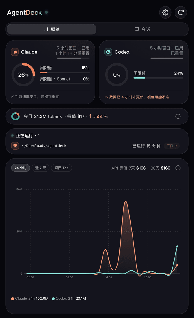 AgentDeck 菜单栏面板：额度环、今日用量、活跃会话与 24 小时趋势（中 / EN / 日轮播）